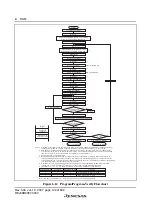 Preview for 168 page of Renesas F-ZTAT H8 Series Hardware Manual