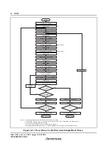 Preview for 170 page of Renesas F-ZTAT H8 Series Hardware Manual