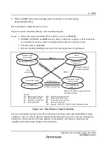 Preview for 173 page of Renesas F-ZTAT H8 Series Hardware Manual