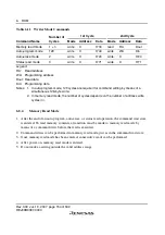 Preview for 180 page of Renesas F-ZTAT H8 Series Hardware Manual