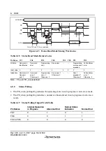 Preview for 188 page of Renesas F-ZTAT H8 Series Hardware Manual