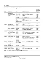 Preview for 196 page of Renesas F-ZTAT H8 Series Hardware Manual