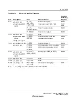 Preview for 197 page of Renesas F-ZTAT H8 Series Hardware Manual