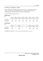 Preview for 201 page of Renesas F-ZTAT H8 Series Hardware Manual