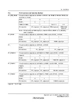 Preview for 205 page of Renesas F-ZTAT H8 Series Hardware Manual