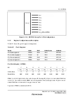 Preview for 209 page of Renesas F-ZTAT H8 Series Hardware Manual