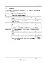 Preview for 213 page of Renesas F-ZTAT H8 Series Hardware Manual