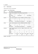 Preview for 218 page of Renesas F-ZTAT H8 Series Hardware Manual