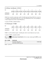 Preview for 225 page of Renesas F-ZTAT H8 Series Hardware Manual