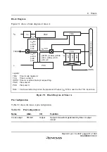 Preview for 237 page of Renesas F-ZTAT H8 Series Hardware Manual