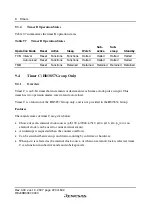 Preview for 246 page of Renesas F-ZTAT H8 Series Hardware Manual