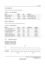 Preview for 255 page of Renesas F-ZTAT H8 Series Hardware Manual