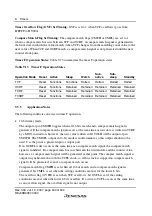 Preview for 266 page of Renesas F-ZTAT H8 Series Hardware Manual