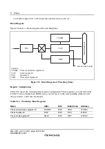 Preview for 268 page of Renesas F-ZTAT H8 Series Hardware Manual