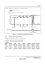 Preview for 273 page of Renesas F-ZTAT H8 Series Hardware Manual