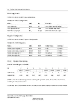 Preview for 278 page of Renesas F-ZTAT H8 Series Hardware Manual