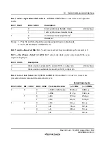 Preview for 279 page of Renesas F-ZTAT H8 Series Hardware Manual