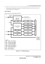 Preview for 287 page of Renesas F-ZTAT H8 Series Hardware Manual