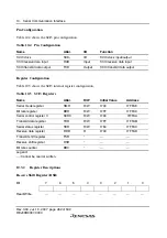 Preview for 288 page of Renesas F-ZTAT H8 Series Hardware Manual