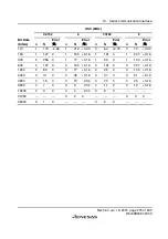 Preview for 301 page of Renesas F-ZTAT H8 Series Hardware Manual