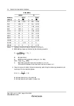 Preview for 302 page of Renesas F-ZTAT H8 Series Hardware Manual