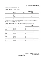 Preview for 303 page of Renesas F-ZTAT H8 Series Hardware Manual