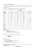 Preview for 304 page of Renesas F-ZTAT H8 Series Hardware Manual