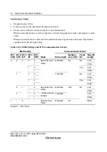 Preview for 306 page of Renesas F-ZTAT H8 Series Hardware Manual