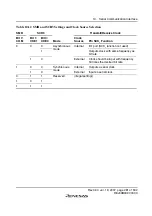 Preview for 307 page of Renesas F-ZTAT H8 Series Hardware Manual