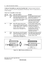 Preview for 308 page of Renesas F-ZTAT H8 Series Hardware Manual