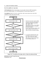 Preview for 320 page of Renesas F-ZTAT H8 Series Hardware Manual