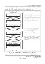 Preview for 327 page of Renesas F-ZTAT H8 Series Hardware Manual