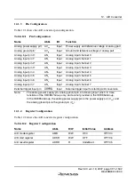 Preview for 343 page of Renesas F-ZTAT H8 Series Hardware Manual