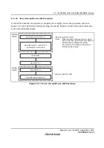 Preview for 387 page of Renesas F-ZTAT H8 Series Hardware Manual