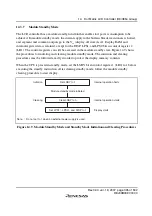 Preview for 421 page of Renesas F-ZTAT H8 Series Hardware Manual