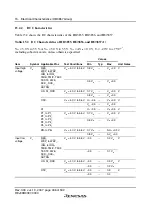 Preview for 432 page of Renesas F-ZTAT H8 Series Hardware Manual