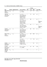 Preview for 434 page of Renesas F-ZTAT H8 Series Hardware Manual