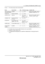 Preview for 435 page of Renesas F-ZTAT H8 Series Hardware Manual