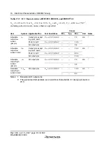 Preview for 436 page of Renesas F-ZTAT H8 Series Hardware Manual