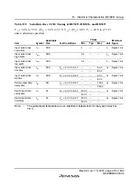 Preview for 439 page of Renesas F-ZTAT H8 Series Hardware Manual