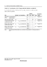 Preview for 440 page of Renesas F-ZTAT H8 Series Hardware Manual