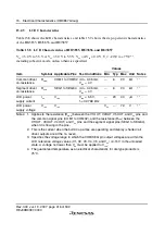 Preview for 442 page of Renesas F-ZTAT H8 Series Hardware Manual