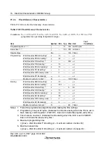 Preview for 444 page of Renesas F-ZTAT H8 Series Hardware Manual