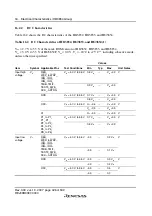 Preview for 452 page of Renesas F-ZTAT H8 Series Hardware Manual