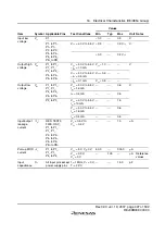 Preview for 453 page of Renesas F-ZTAT H8 Series Hardware Manual