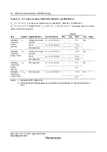 Preview for 456 page of Renesas F-ZTAT H8 Series Hardware Manual