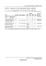 Preview for 459 page of Renesas F-ZTAT H8 Series Hardware Manual