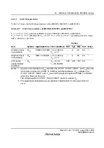 Preview for 461 page of Renesas F-ZTAT H8 Series Hardware Manual