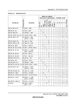 Preview for 469 page of Renesas F-ZTAT H8 Series Hardware Manual