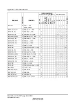 Preview for 470 page of Renesas F-ZTAT H8 Series Hardware Manual